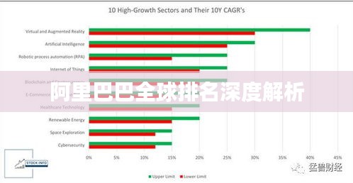 阿里巴巴全球排名深度解析