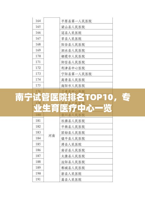 南宁试管医院排名TOP10，专业生育医疗中心一览