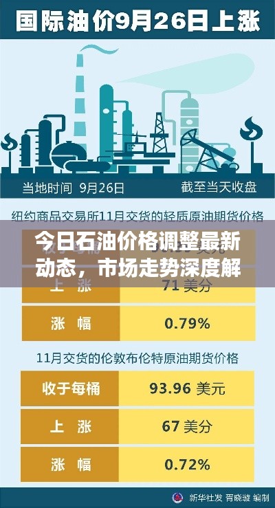 今日石油价格调整最新动态，市场走势深度解析与影响分析