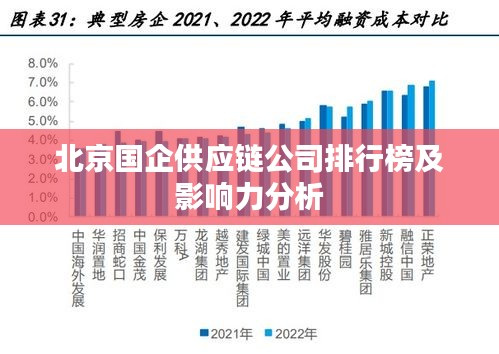 北京国企供应链公司排行榜及影响力分析