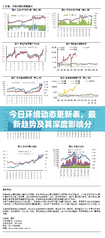 今日环境动态更新表，最新趋势及其深度影响分析