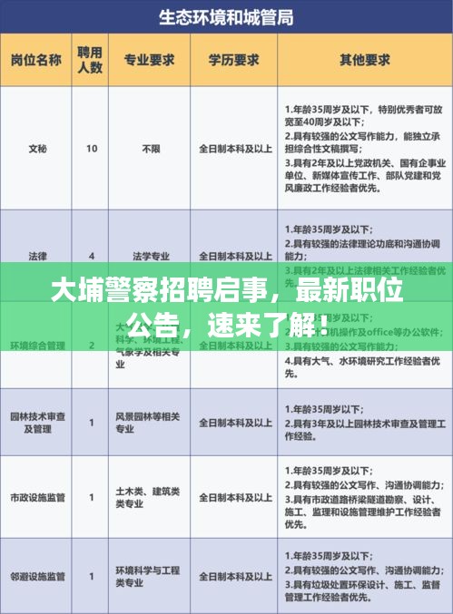 大埔警察招聘启事，最新职位公告，速来了解！