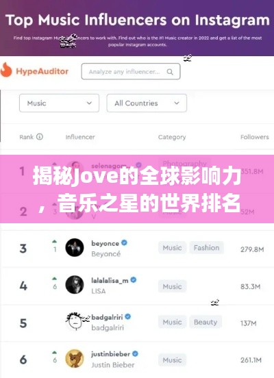 揭秘Jove的全球影响力，音乐之星的世界排名与广泛影响力探索