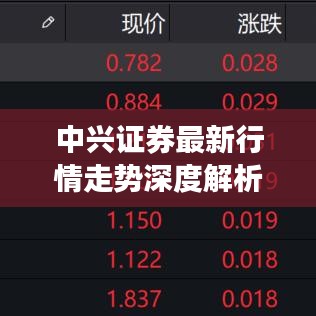 中兴证券最新行情走势深度解析