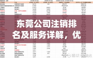 东莞公司注销排名及服务详解，优质企业助力您轻松告别繁琐手续。