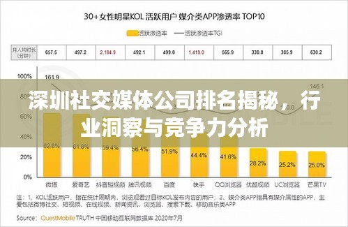 深圳社交媒体公司排名揭秘，行业洞察与竞争力分析