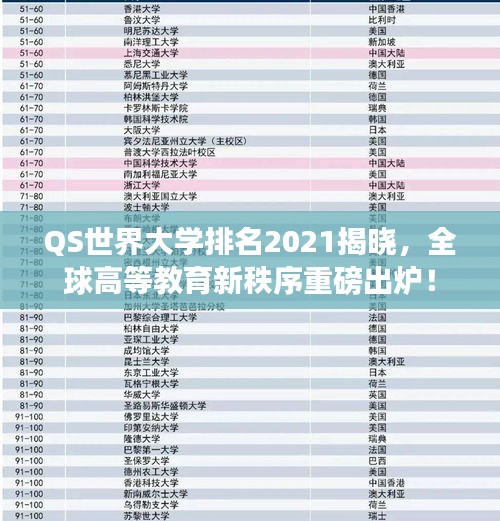 QS世界大学排名2021揭晓，全球高等教育新秩序重磅出炉！