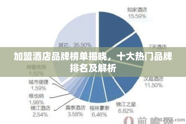 加盟酒店品牌榜单揭晓，十大热门品牌排名及解析
