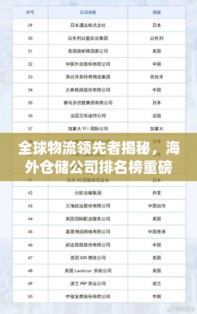 全球物流领先者揭秘，海外仓储公司排名榜重磅出炉！
