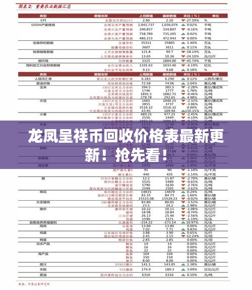 龙凤呈祥币回收价格表最新更新！抢先看！