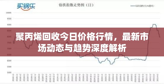 聚丙烯回收今日价格行情，最新市场动态与趋势深度解析