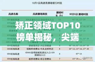 矫正领域TOP10榜单揭秘，尖端矫正技术飞速发展探索