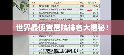 世界最便宜医院排名大揭秘！