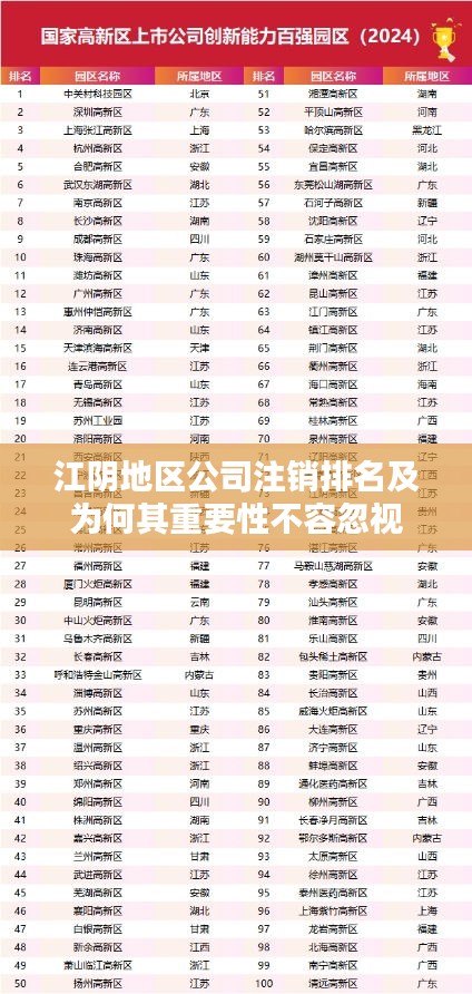 江阴地区公司注销排名及为何其重要性不容忽视