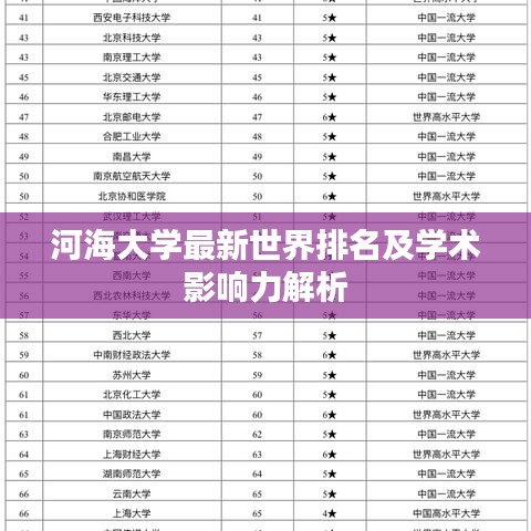 河海大学最新世界排名及学术影响力解析