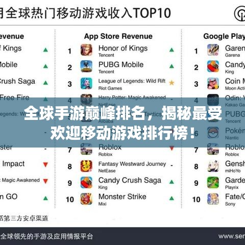 全球手游巅峰排名，揭秘最受欢迎移动游戏排行榜！