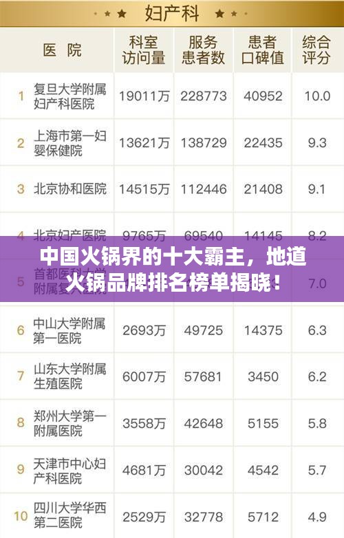 中国火锅界的十大霸主，地道火锅品牌排名榜单揭晓！