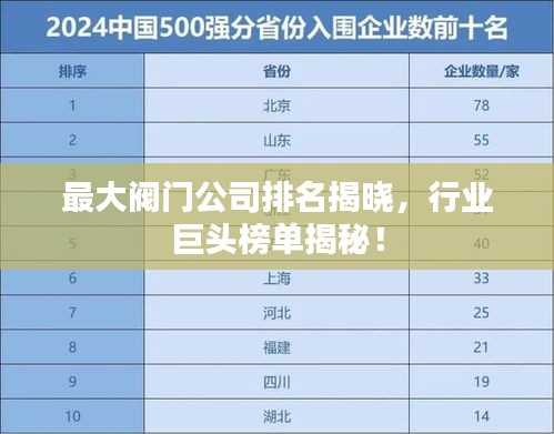 最大阀门公司排名揭晓，行业巨头榜单揭秘！