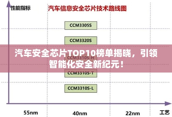 汽车安全芯片TOP10榜单揭晓，引领智能化安全新纪元！