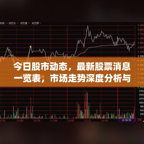 今日股市动态，最新股票消息一览表，市场走势深度分析与精准预测