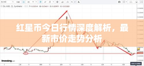 红星币今日行情深度解析，最新市价走势分析