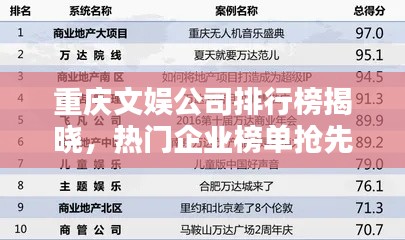 重庆文娱公司排行榜揭晓，热门企业榜单抢先看！