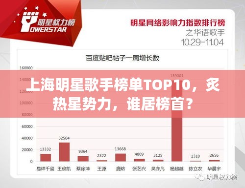 上海明星歌手榜单TOP10，炙热星势力，谁居榜首？