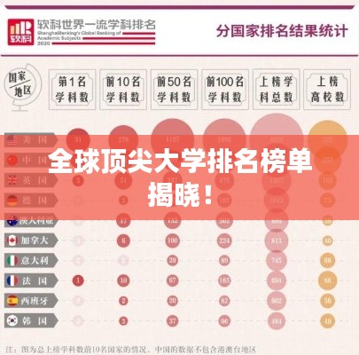 全球顶尖大学排名榜单揭晓！