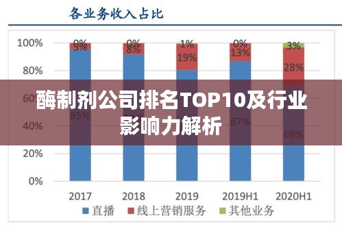 酶制剂公司排名TOP10及行业影响力解析
