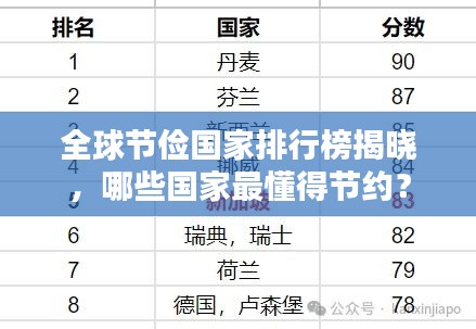 全球节俭国家排行榜揭晓，哪些国家最懂得节约？