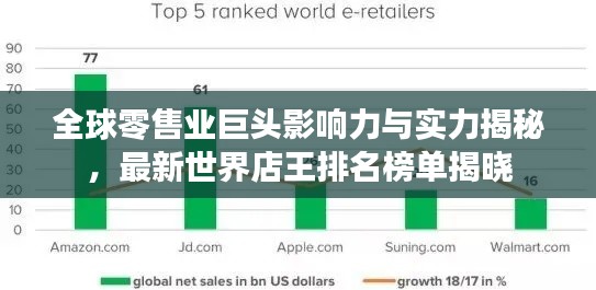 全球零售业巨头影响力与实力揭秘，最新世界店王排名榜单揭晓