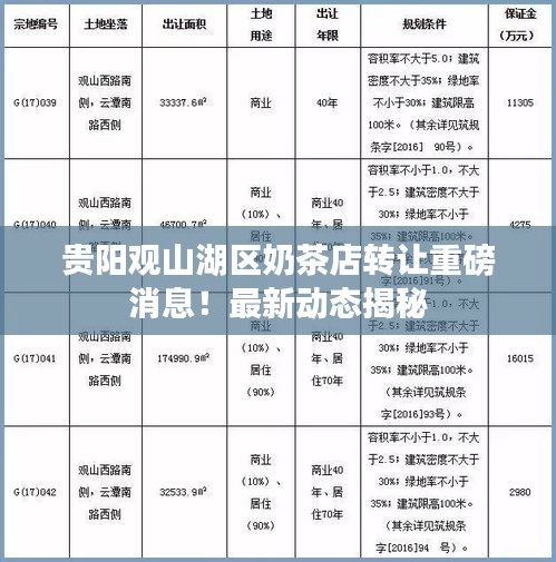 贵阳观山湖区奶茶店转让重磅消息！最新动态揭秘