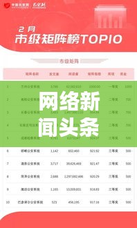 网络新闻头条号排名TOP10，影响力与关注度并存