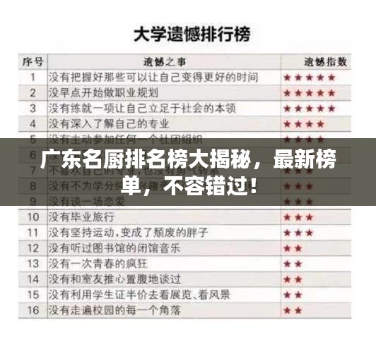 广东名厨排名榜大揭秘，最新榜单，不容错过！