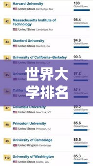 世界大学排名真相揭秘，排名背后的真相与考量因素