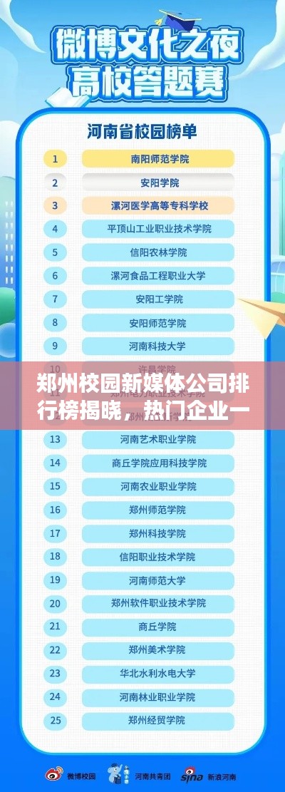 郑州校园新媒体公司排行榜揭晓，热门企业一览