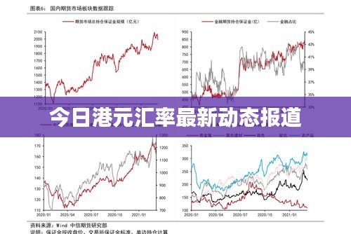 今日港元汇率最新动态报道