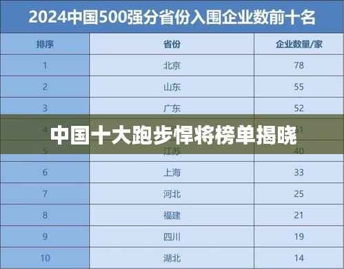 中国十大跑步悍将榜单揭晓