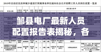 邹县电厂最新人员配置报告表揭秘，各部门人员配置一览无余！