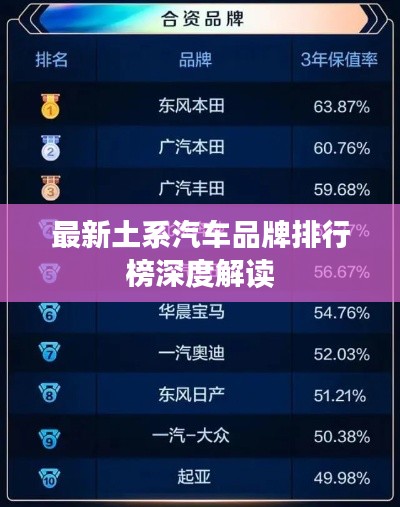 最新土系汽车品牌排行榜深度解读