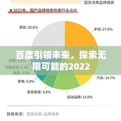 百度引领未来，探索无限可能的2022