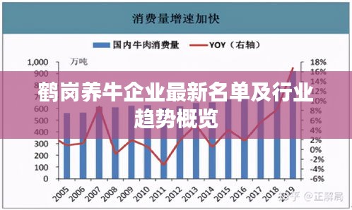 鹤岗养牛企业最新名单及行业趋势概览