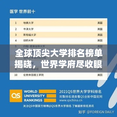 全球顶尖大学排名榜单揭晓，世界学府尽收眼底