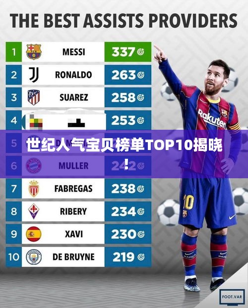 世纪人气宝贝榜单TOP10揭晓！