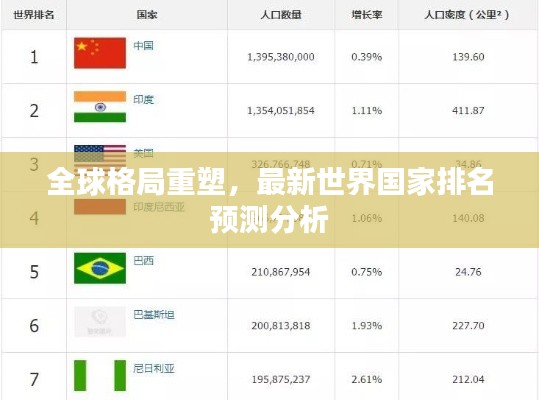全球格局重塑，最新世界国家排名预测分析