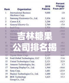 吉林糖果公司排名揭晓，热门企业榜单不容错过！