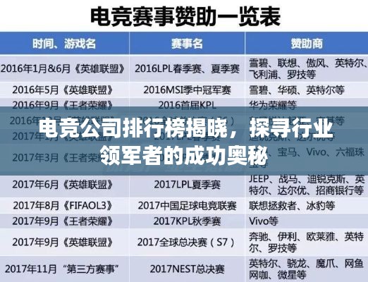 电竞公司排行榜揭晓，探寻行业领军者的成功奥秘