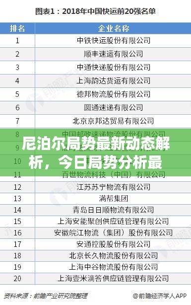 尼泊尔局势最新动态解析，今日局势分析最新消息速递