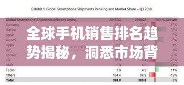 全球手机销售排名趋势揭秘，洞悉市场背后的力量与变化