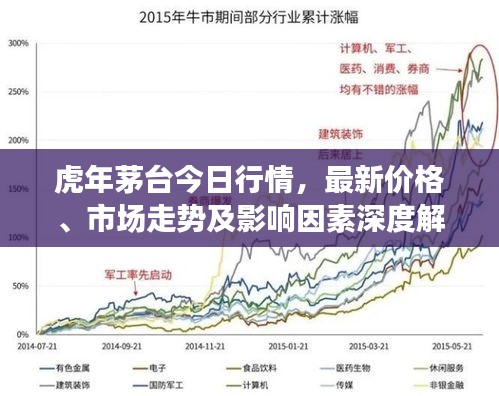 虎年茅台今日行情，最新价格、市场走势及影响因素深度解析
